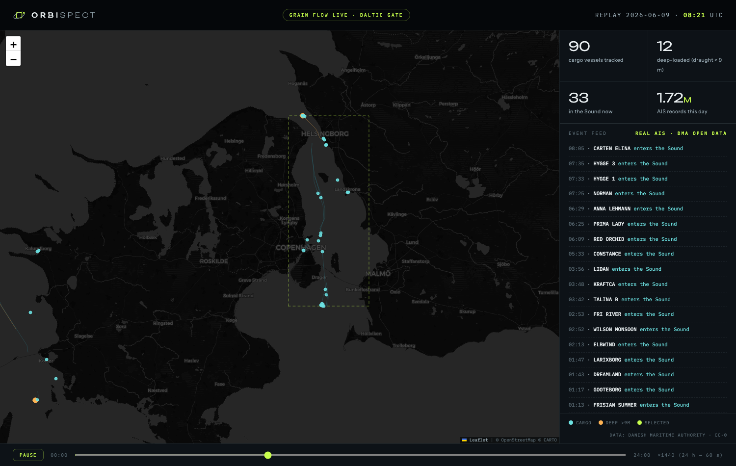 Grain Flow Live: vessel movement analytics, Baltic gate
