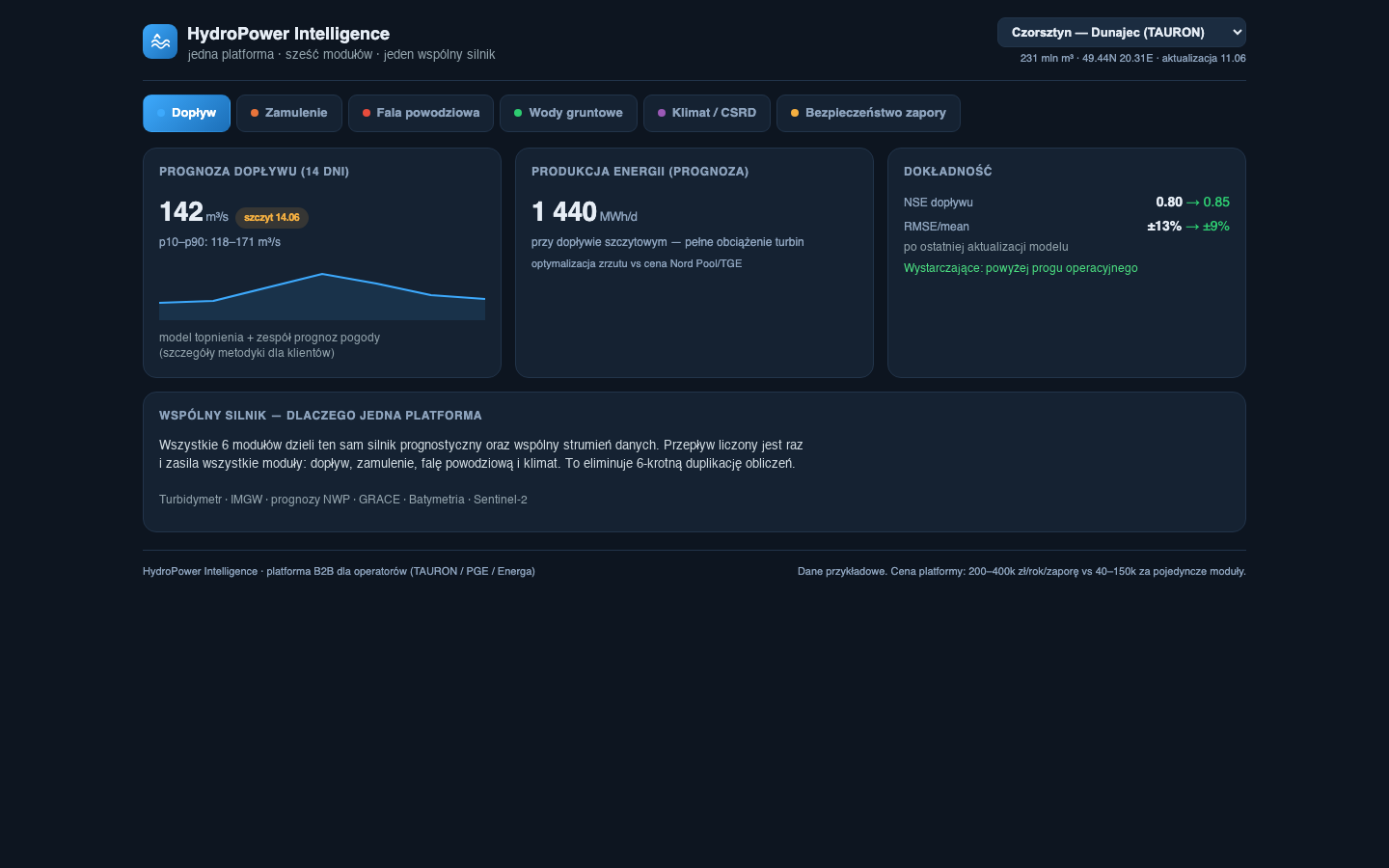 Hydropower intelligence dashboard